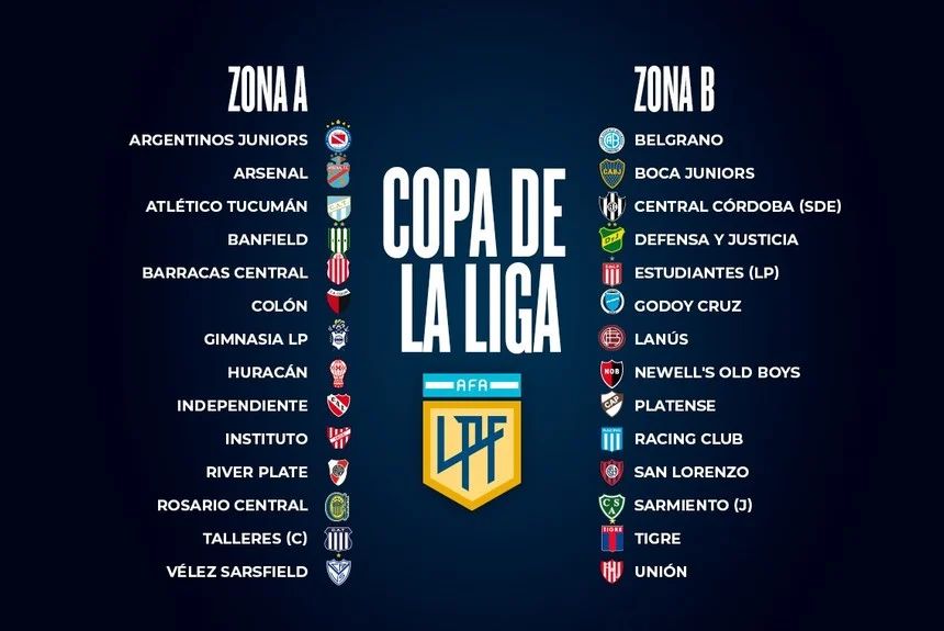 Zonas de la Copa de la Liga