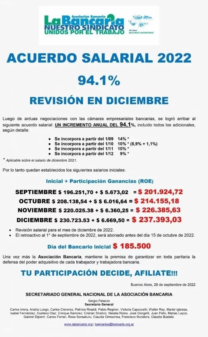 El sindicato bancario cierra en un sueldo base mayor a $230 mil 1 4b695869-0420-4f13-bebb-a8750e0aa141_1.jpg