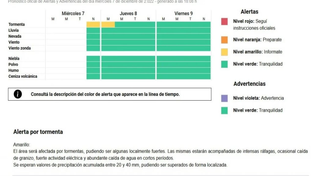 Cómo estará el clima este jueves en Mar del Plata 1 Alerta1-1024x523.jpg