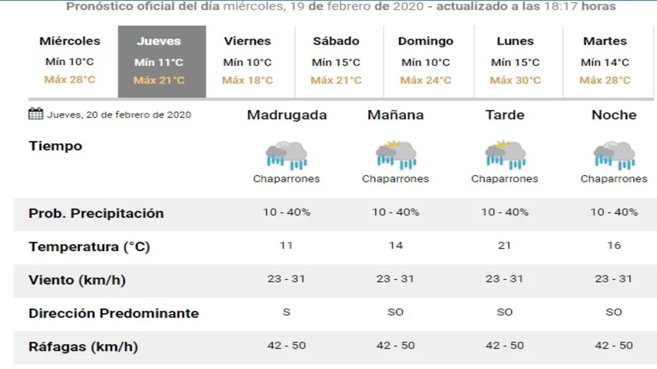 ClimaJueves.jpg