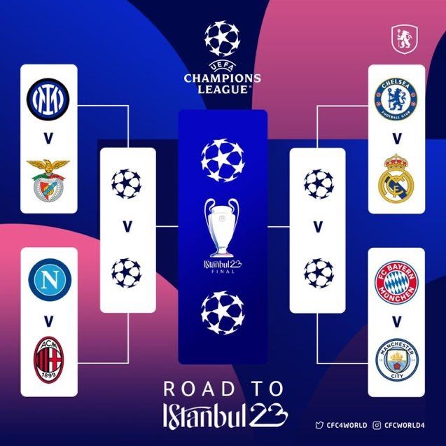 Ya se conocen los duelos de cuartos de final de la Champions League 1 champions_league.jpg