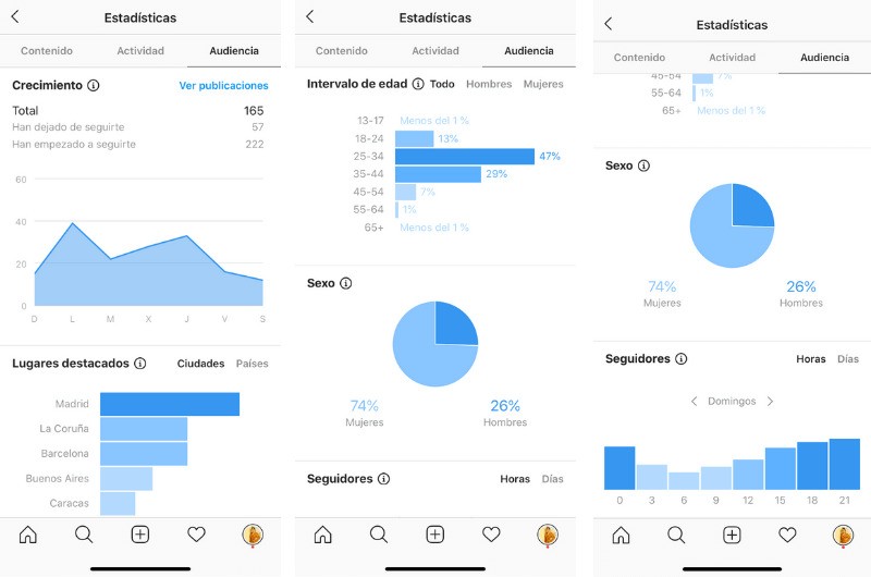 Claves para tener más alcance en tus publicaciones de Instagram 2 estadisticas-instagram-actividad.jpg