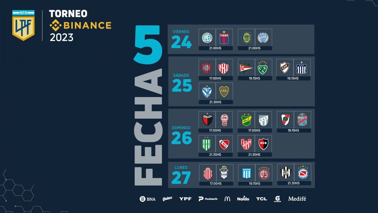 Liga Profesional 2023: ¿quiénes jugarán en la última jornada de la fecha 5? 1 fecha_5_lpf.jpg