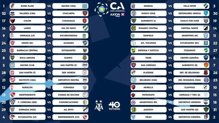 Copa Argentina: Huracán, Patronato y Defensa salieron victoriosos y continúan su camino en el torneo 3 fixture_copa_argentina.jpg