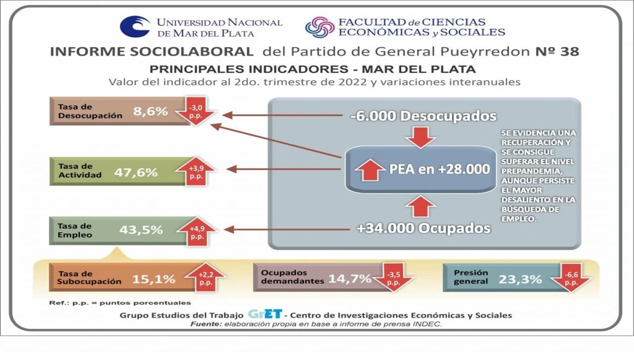 informe-sociolaboral-1024x800.jpg