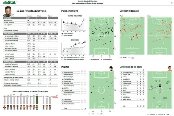 Mundial Qatar 2022: La peculiar tecnología que utilizan los entrenadores para analizar partidos 2 instat.jpg
