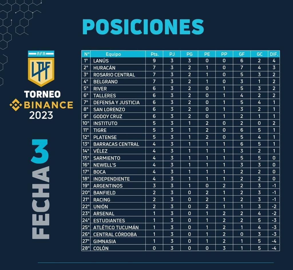 lpf_posiciones.jpg