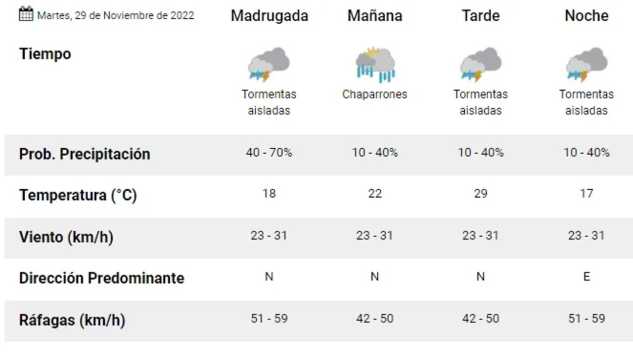 Cómo estará el clima este martes en Mar del Plata 1 martes-29.jpg