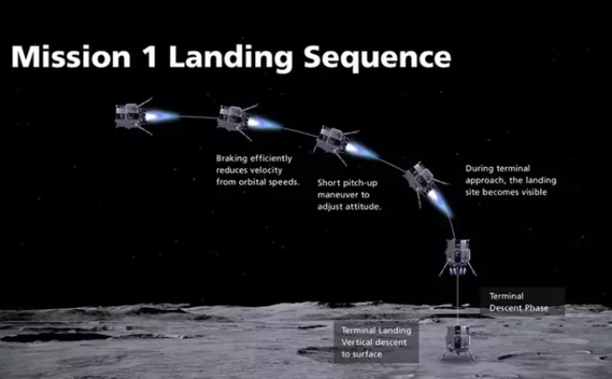 La sonda japonesa 'Ispace' no concluyó su misión de aterrizar en la luna 1 nipon.png