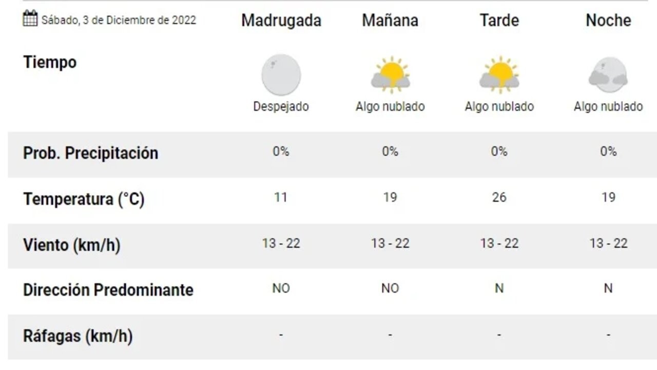 Empieza a mejorar: cómo estará el clima este sábado en Mar del Plata 1 sabado-3.jpg