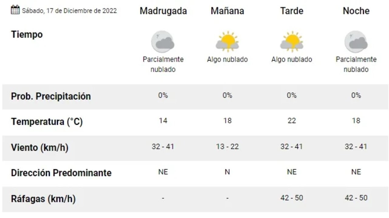 El clima en Mar del Plata: como estará este sábado 1 sabajpg.jpg