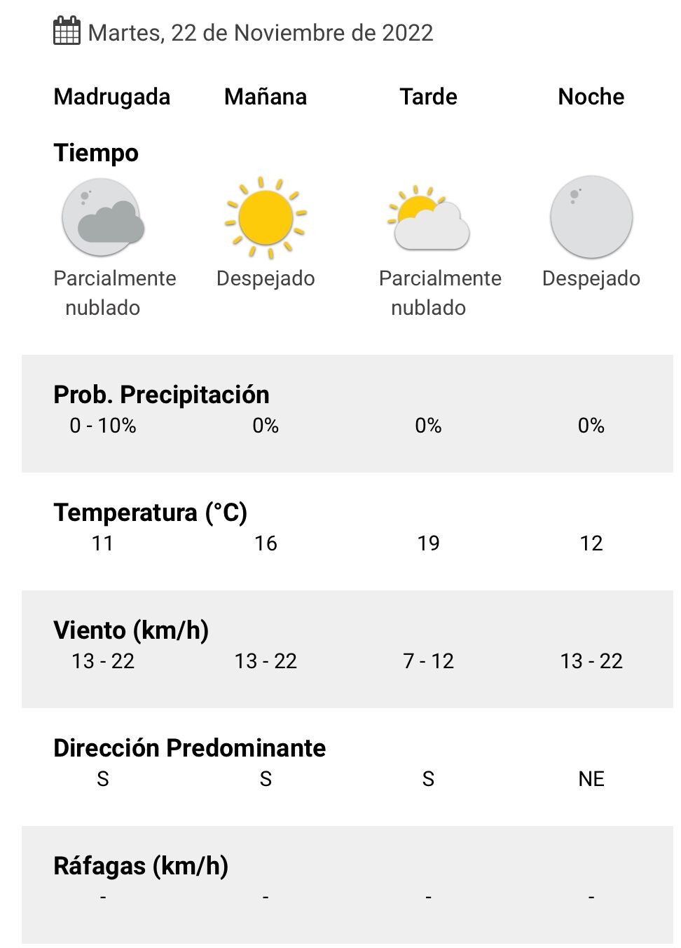 ¿Vuelve el sol?: El clima en Mar del Plata 1 smn.jpg