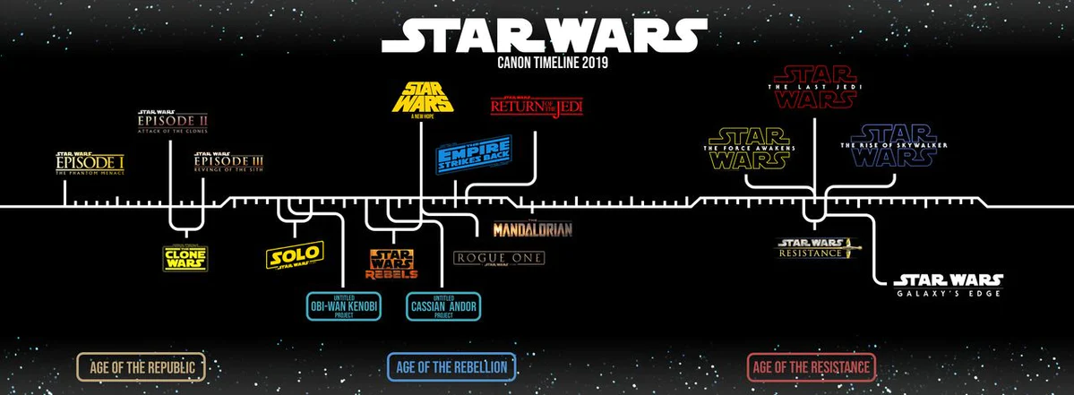Día de Star Wars: ¿Cómo y dónde ver todas las películas? 1 star_wars.png