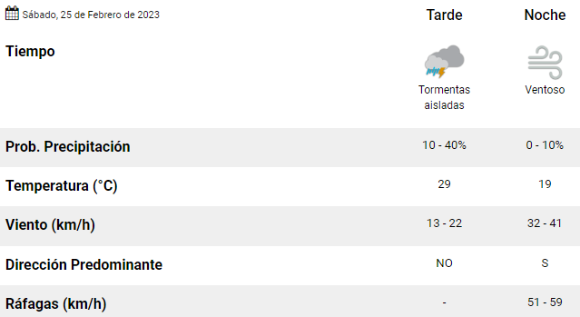 Mar del Plata: ¿Cómo estará el tiempo durante la tarde del sábado? 1 tarde_copy.png