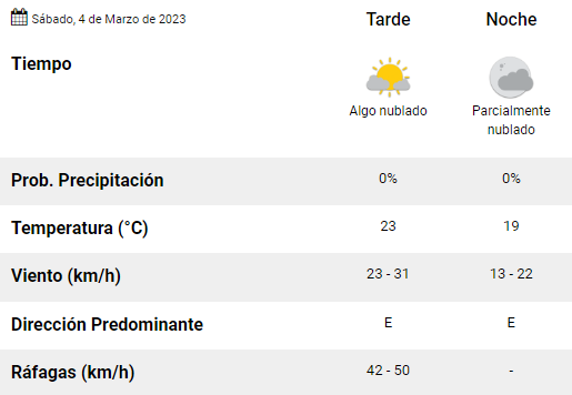Mar del Plata: ¿Cómo estará el tiempo durante la tarde del sábado? 1 tarde_copy_copy.png