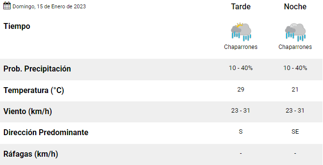 Mar del Plata: ¿Cómo estará el tiempo en la tarde del domingo 15 de enero? 1 tarde_noche.png