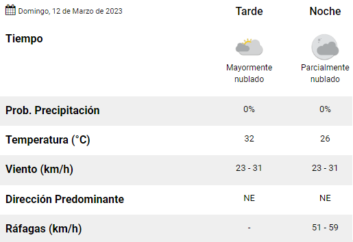 Mar del Plata: ¿Cómo estará el tiempo en la tarde del domingo? 1 tarde_noche_copy_copy.png