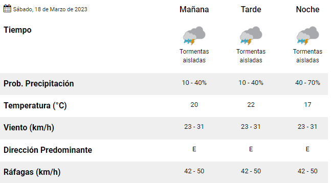 Mar del Plata: ¿Cómo estará el tiempo durante la mañana del sábado? 1 tie.png