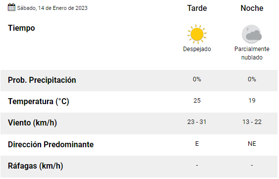 Mar del Plata: ¿Cómo estará el tiempo en la tarde del sábado 14 de enero? 1 tiempo_tarde.png
