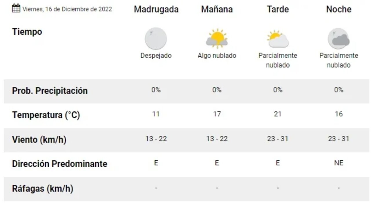 El clima en Mar del Plata: cómo estará este viernes 1 viernes-16.jpg