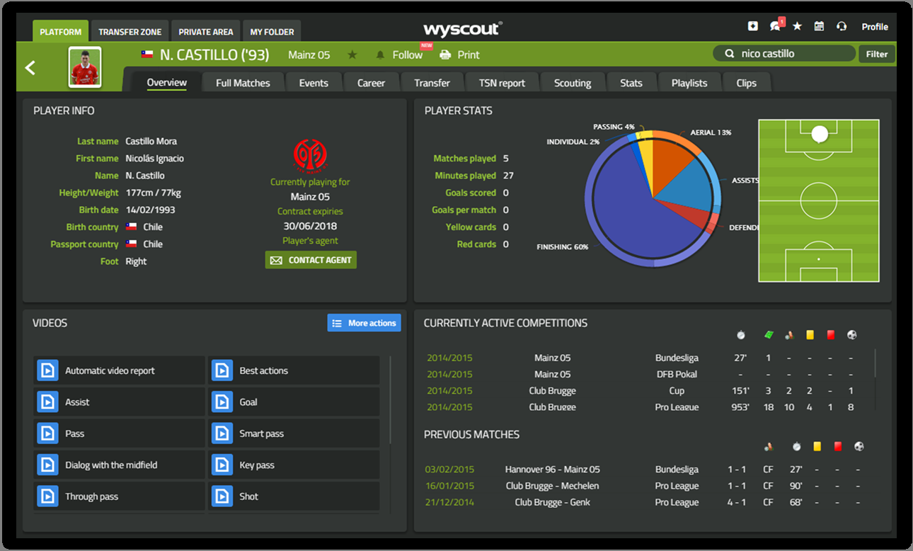 Mundial Qatar 2022: La peculiar tecnología que utilizan los entrenadores para analizar partidos 1 wyscout.png
