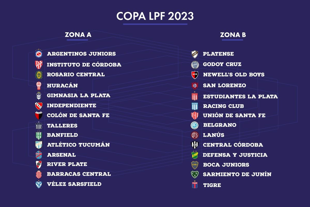 Copa de la Liga 2023 a mitad de camino de la fecha 2: ¿Qué partidos faltan por jugar? 1 zonas.jpg
