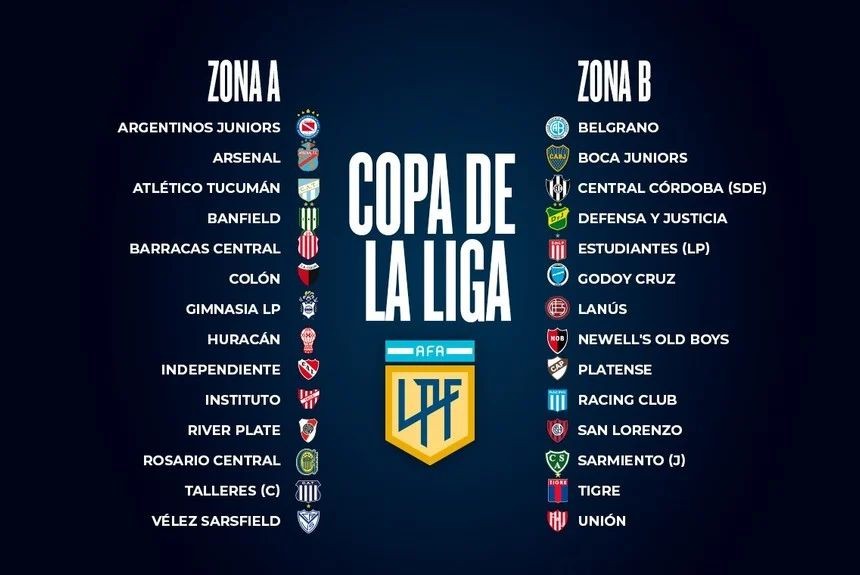 La fecha 5 de la Copa de la Liga a mitad de camino: ¿cuáles son los próximos partidos? 1 zonas_copa_de_la_luga.jpg
